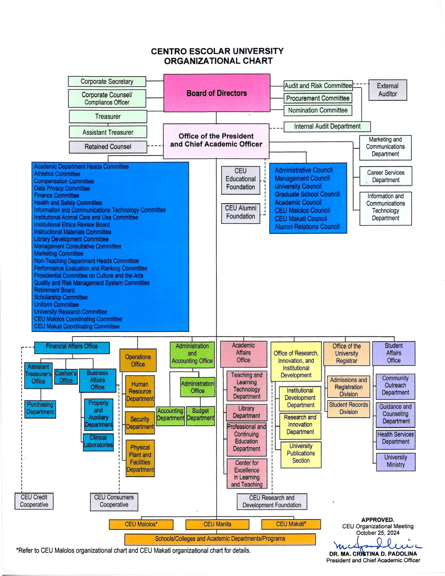 Organizationalchart